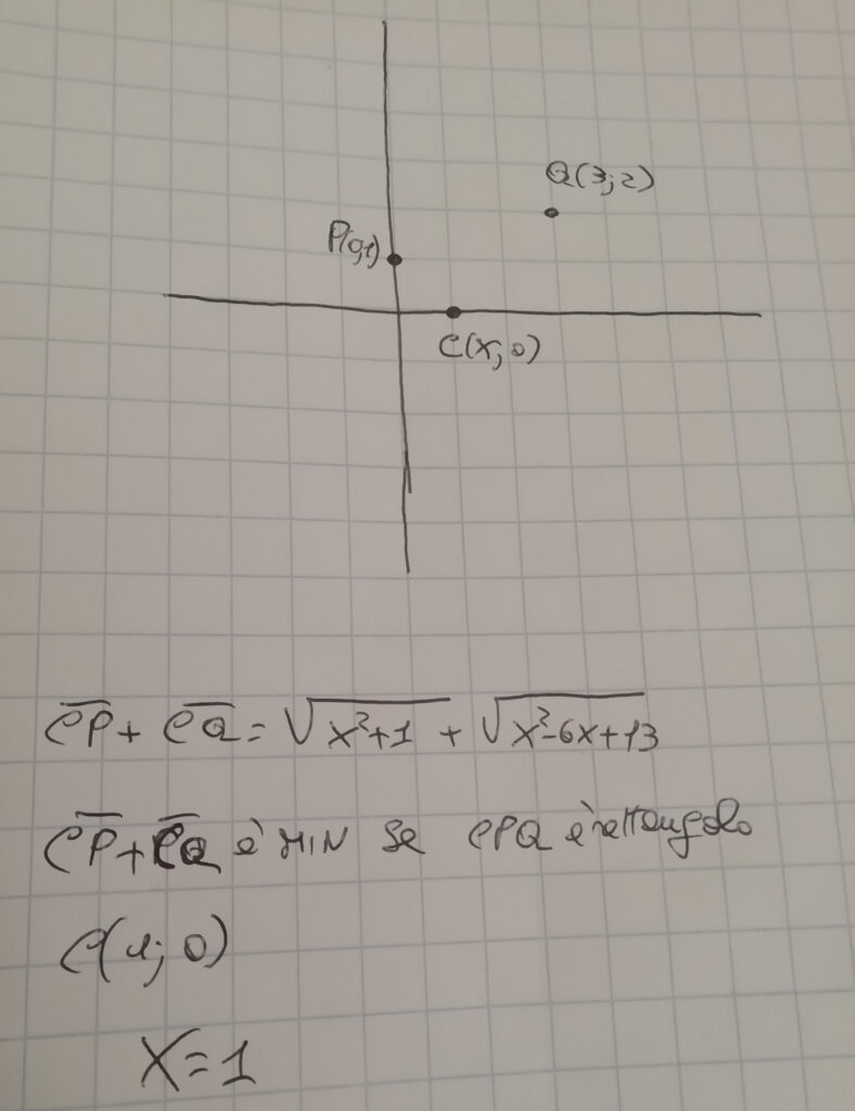 Determinare il valore minimo della funzione f(x) = (x² + 1)^½ + (x² ...