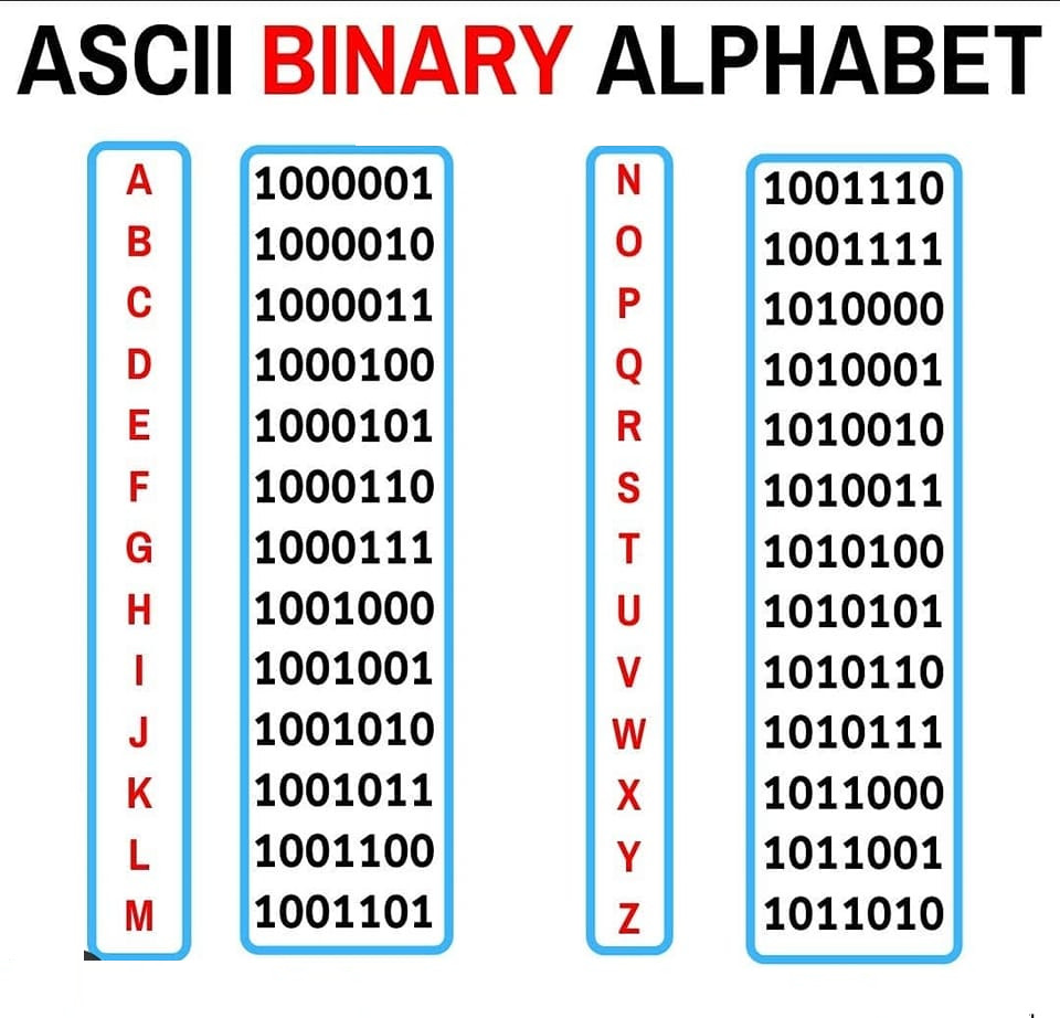 binario ascii